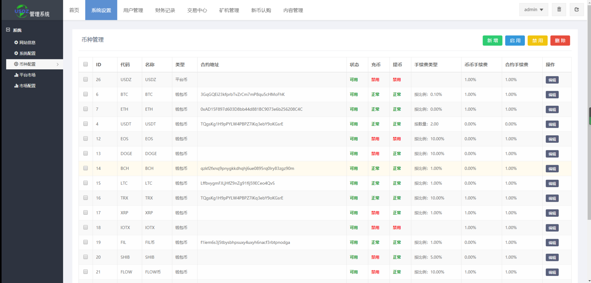 【交易所】新版区块链交易所/币币交易/区块链矿机系统/多语言交易所插图15