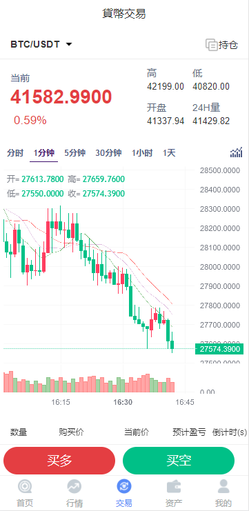 【微盘】全新K线正常/fastadmin框架开发双语言外汇系统/微盘仿交易所/USDT支付插图1