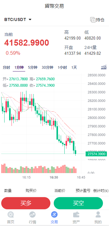 【微盘】全新K线正常/fastadmin框架开发双语言外汇系统/微盘仿交易所/USDT支付插图5