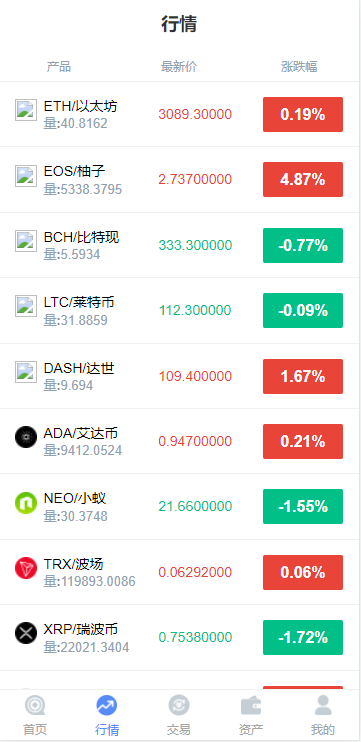 【微盘】全新K线正常/fastadmin框架开发双语言外汇系统/微盘仿交易所/USDT支付插图4