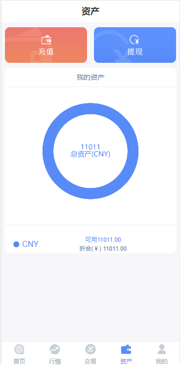 【微盘】全新K线正常/fastadmin框架开发双语言外汇系统/微盘仿交易所/USDT支付插图7