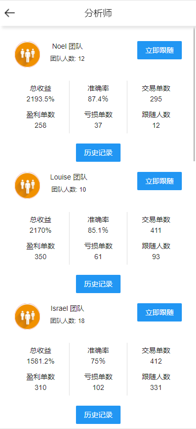 【交易所】Bbank多语言交易所二开平台币/矿机系统/分析师/币币合约交易插图2