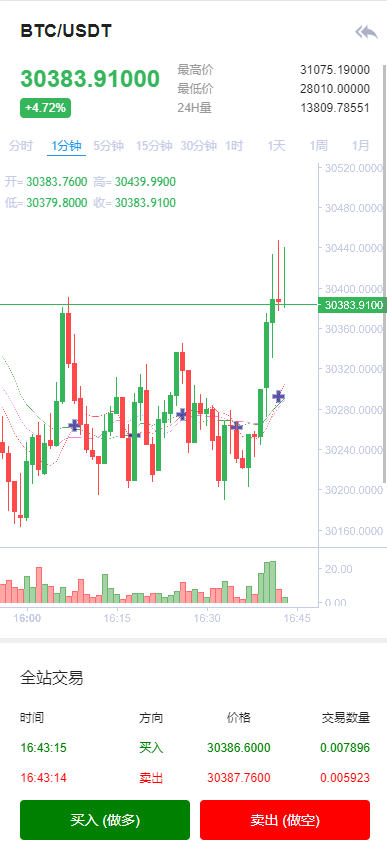 【交易所】Bbank多语言交易所二开平台币/矿机系统/分析师/币币合约交易插图7