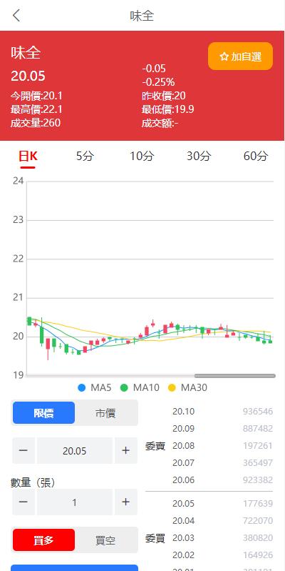 【配资】双UI股票配资源码/台湾股票系统/申购折扣交易系统插图15